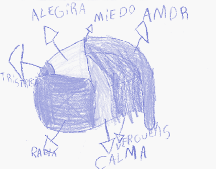 Dibujo Derecha