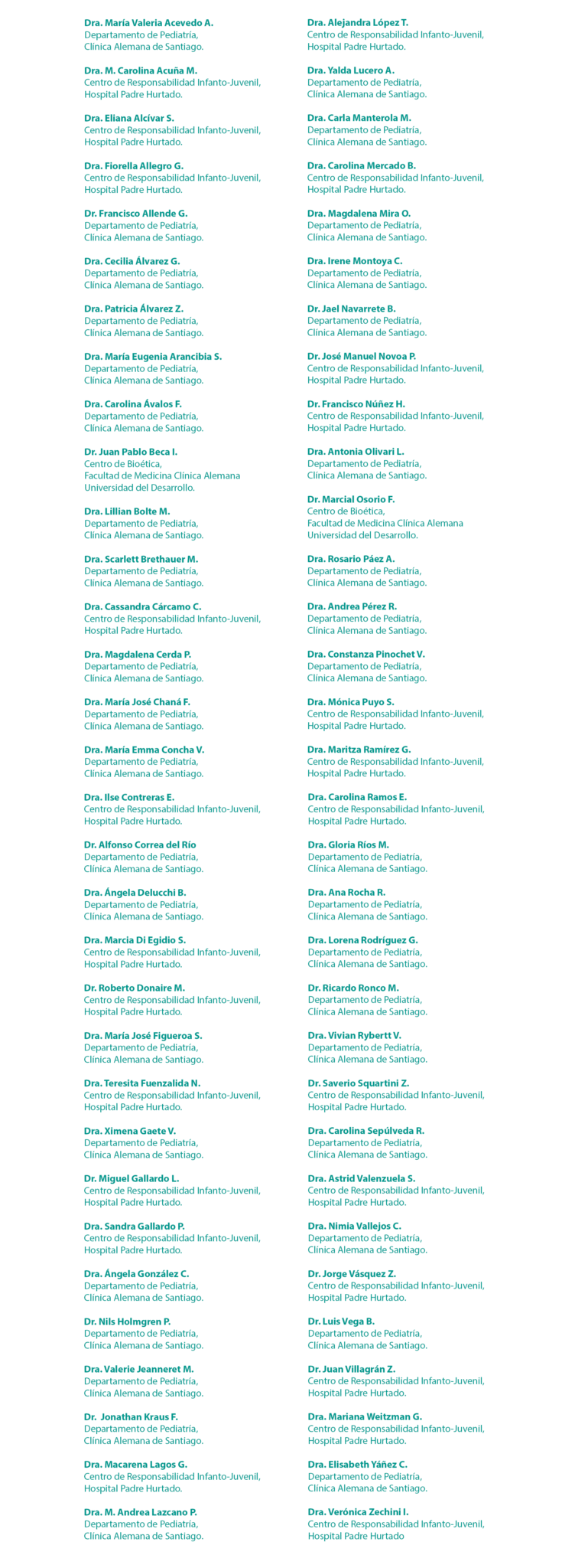 Listado de Médicos Autores